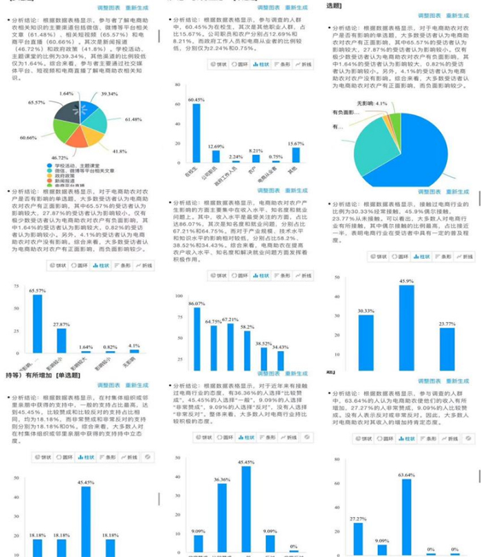 暑期社會實踐鄉村振興篇|考察電商對農戶福利影響